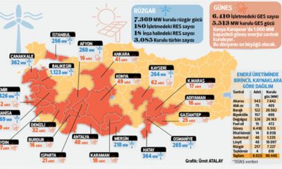 Türkiye'nin yenilenebilir enerji atağı