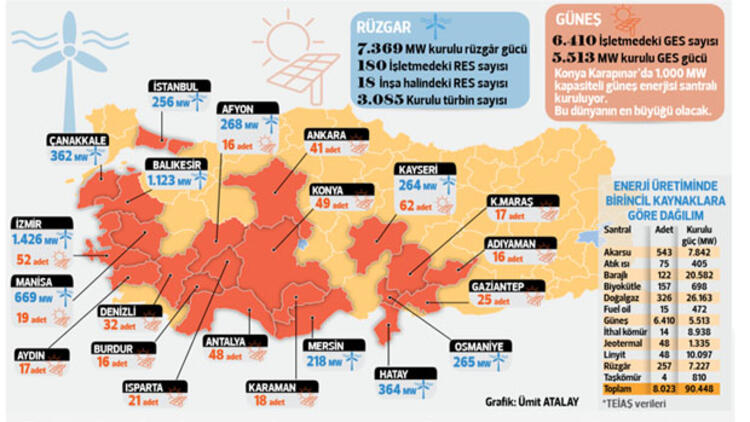 Türkiye'nin yenilenebilir enerji atağı